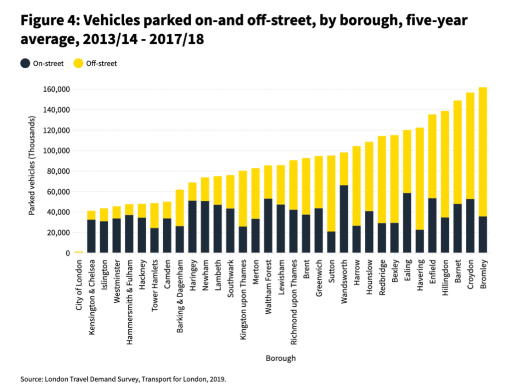 Vehicles parked on and off street by borough